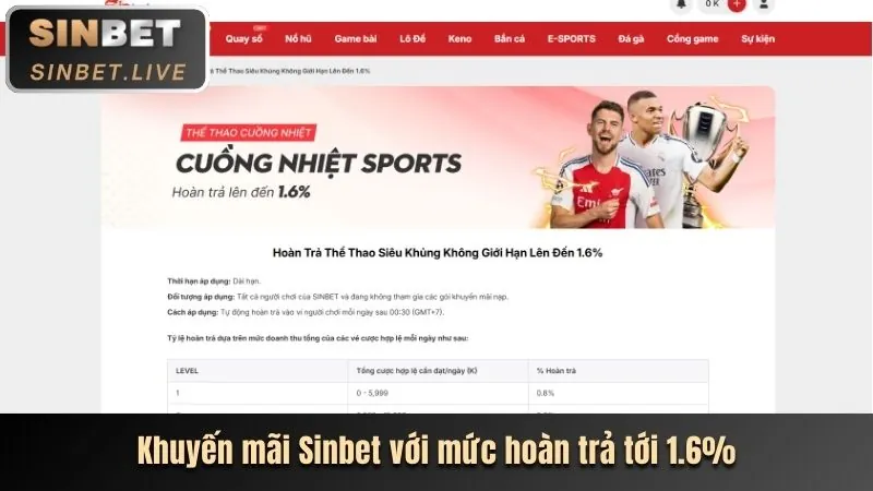 Hình ảnh các chương trình khuyến mãi và ưu đãi độc quyền của 88aa APK